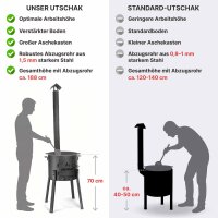 Premium Utschak Komplettset Ø40cm Uchag 2mm Stahl mit Abzugsrohr 12L Kazan Gusseisendeckel Adapterringe Pfannenwender Schöpflöffel Kasan Feldküche Feuerstelle Campingofen