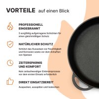 Einbrennservice für Gusseisengeschirr –...