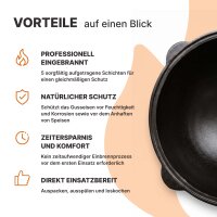 Einbrennservice für Gusseisengeschirr –...