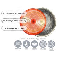 Wok Ø32-40cm Bratpfanne Edelstahl Antihaft Wokpfanne Glasdeckel Asia Schmortopf Induktion